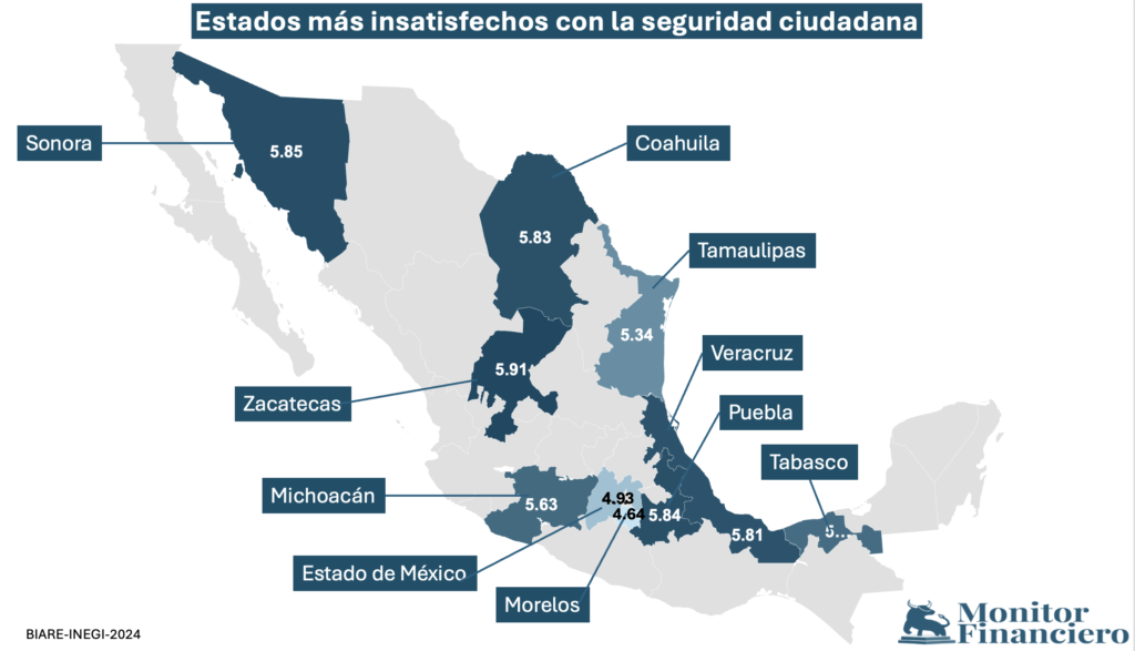 En Edomex, la segunda mayor insatisfacción con la seguridad ciudadana en el país